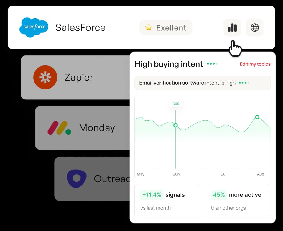 Engage buyers actively ,[object Object],searching for your solution